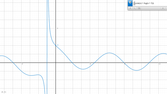 Online Graphing