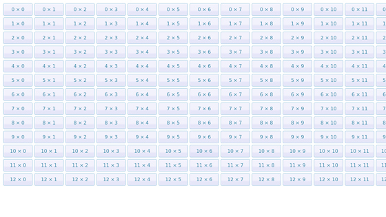 Times Tables